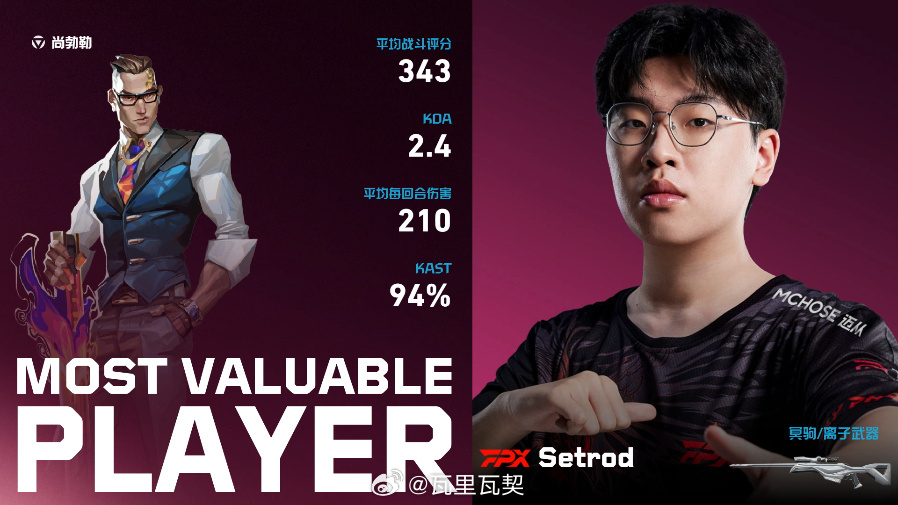 FPX 13比3碾压TE拿下日落之城。Setrod尚勃勒轰出343战斗评分与94