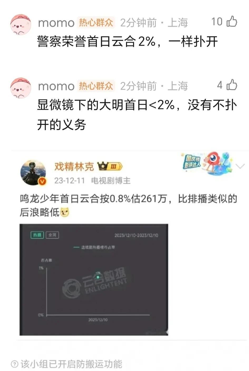 但其实这些剧后面慢慢发酵播的还可以都没有扑。你也可以说他靠剧抬人，开播表现不好后