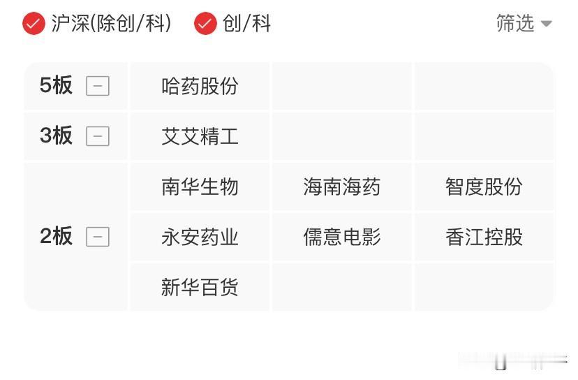 今天三大指数全线下挫，创业板指跌近3%，深成指跌近2%。全市场超2800只个股下