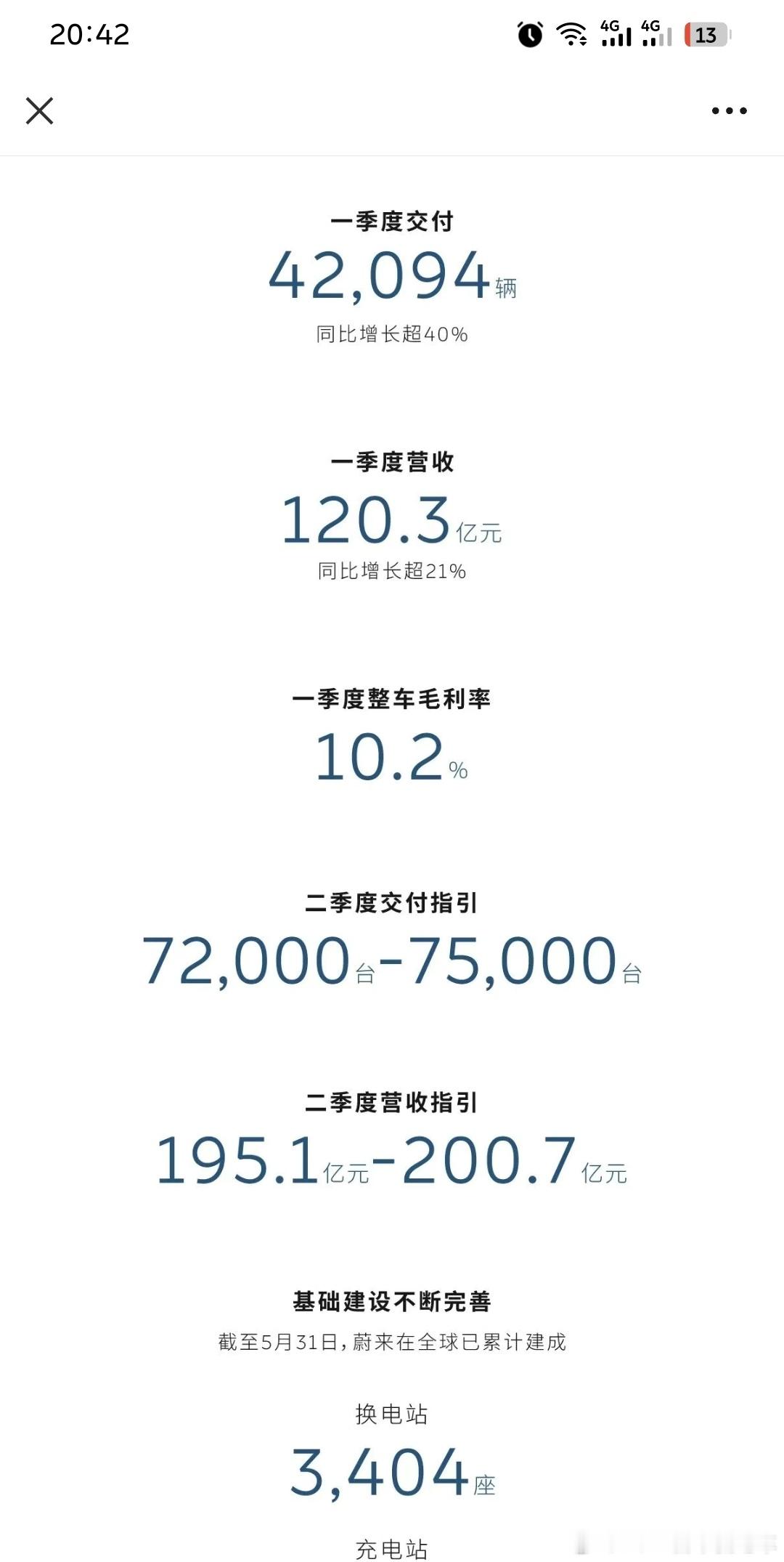 一季度触底，二季度会好很多[作揖] ​​​