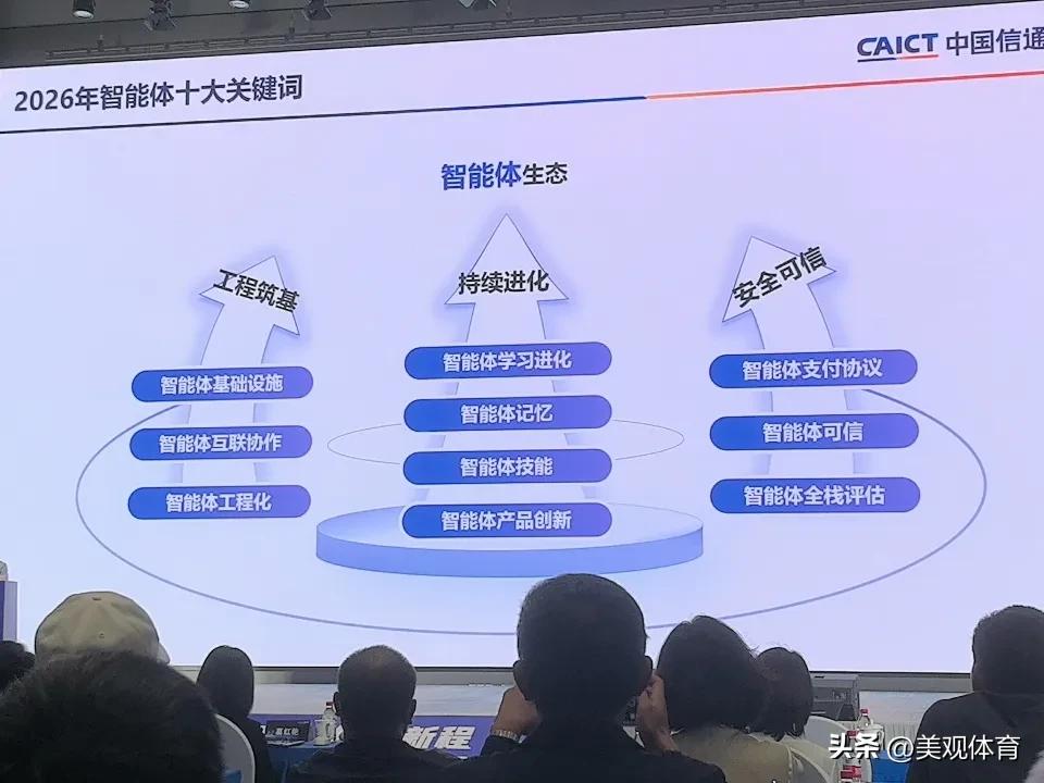 智能体学习进化
智能体基础设施
智能体支付协议
智能体记忆
智能体互联协作
智能