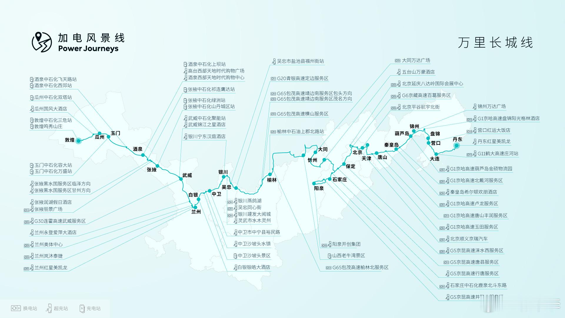 今天蔚来最新发布的是万里长城加电风景线，从山海关到嘉峪关，全线5199公里，横跨