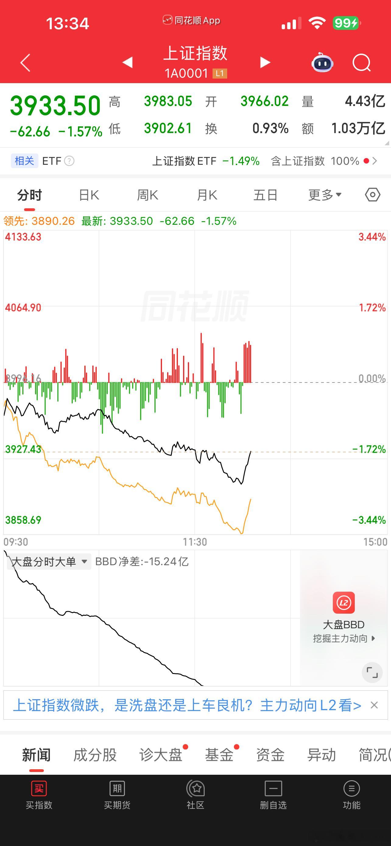 救市的来了，开始硬拉 