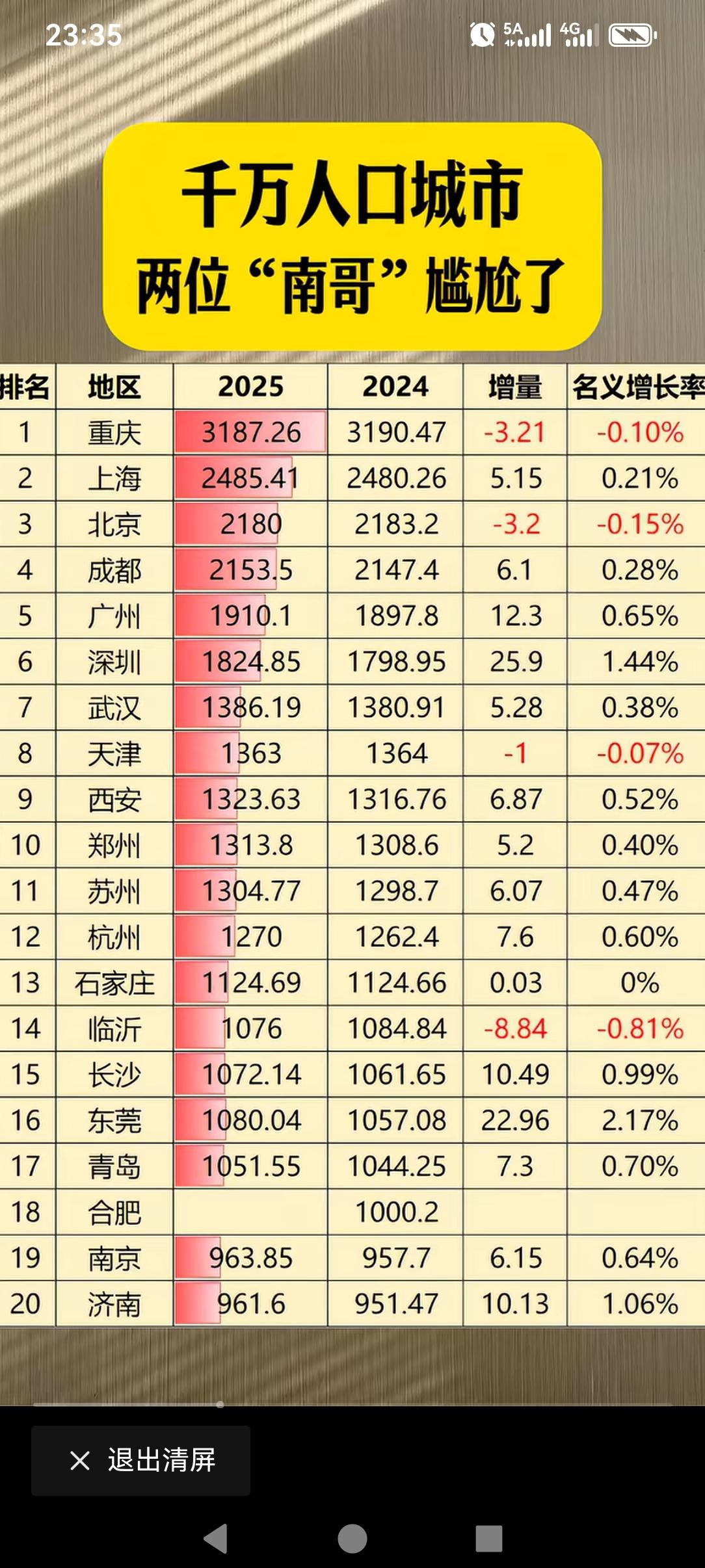 两个带“南”的男哥就差一脚油门！