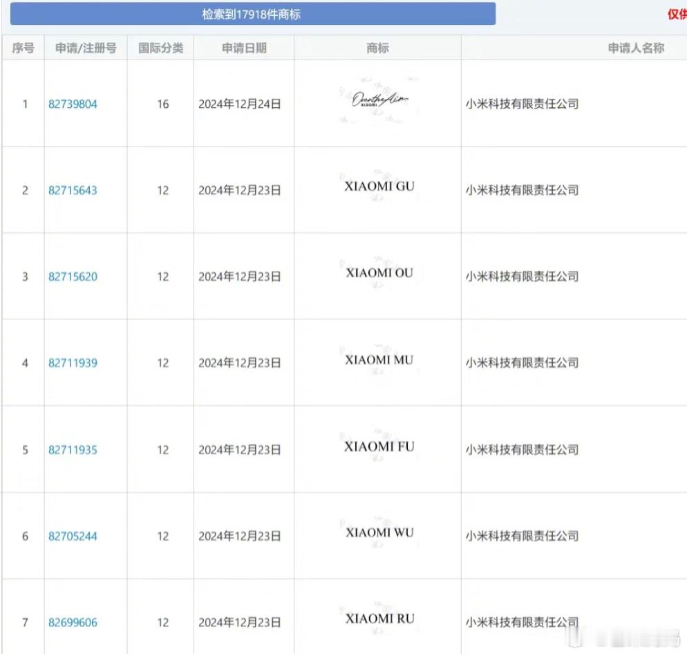 原来小米除了su系列，还注册了GU、MU、FU一堆，是要把所有字母都抢占吗？[笑