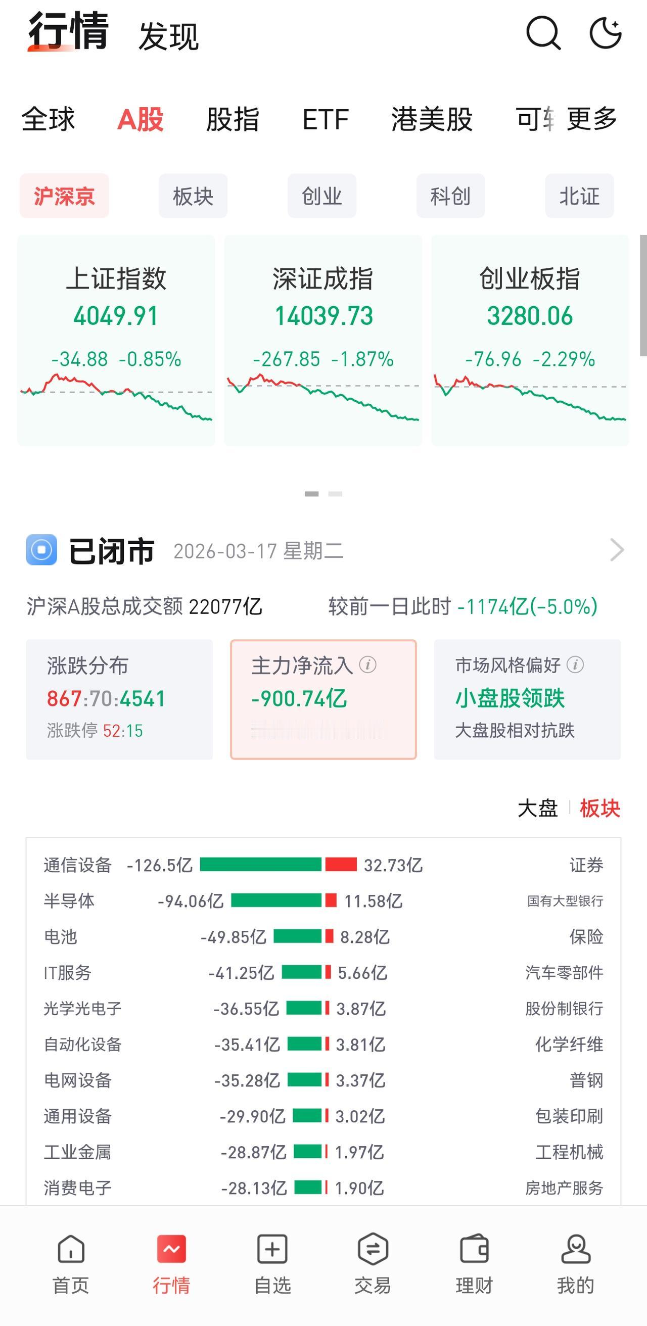 今天，你是继续躺平了吗？

昨晚美股收涨，似乎和我们大A也没有太大关系。

昨天