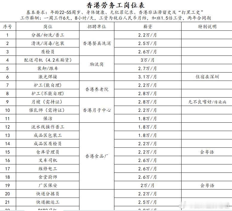 我做个质检员就好，轻轻松松拿2.6万，