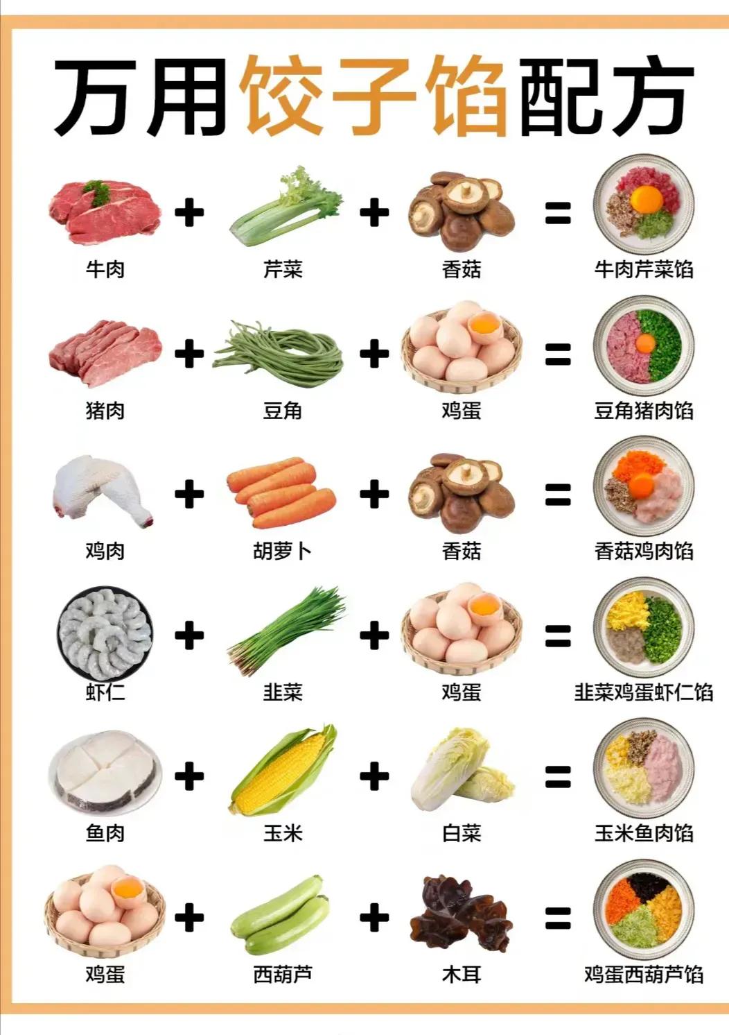 六种饺子馅配方，不会包饺子的可以学起来了！！！