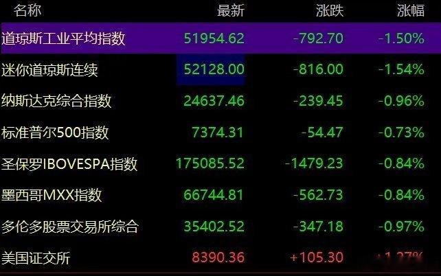 今天科技反弹是谁牵头？明天还能继续表现？带着这两个问题我们来实盘了解下，午后硬科