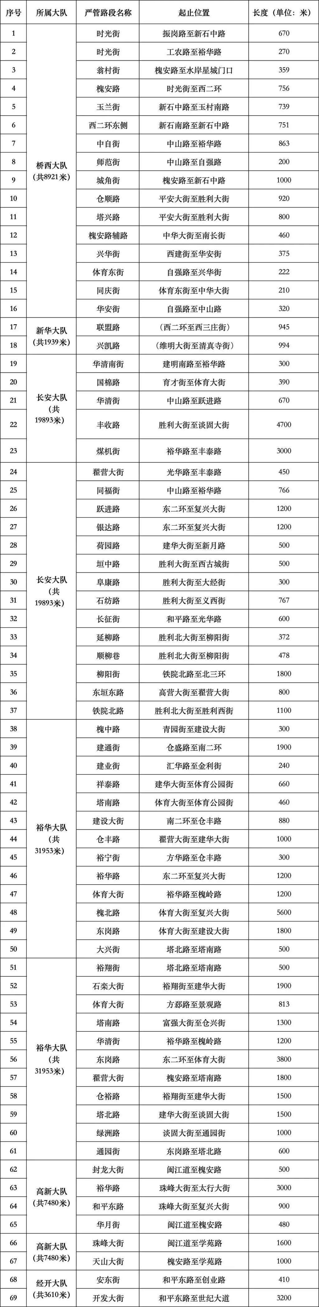 【规范停车秩序石家庄这些路段将“严格管理”】为图一时方便，将车辆随意停放，不但会