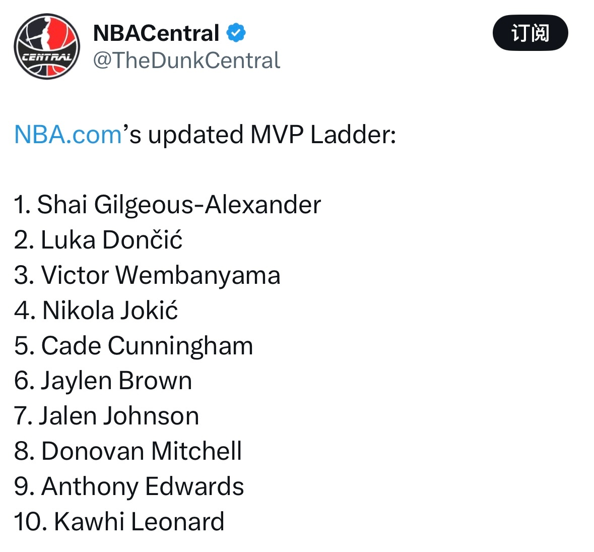 还来得及吗？东契奇MVP榜排名第二，后面湖人还要打两场雷霆，如果湖人赢两次呢？ 