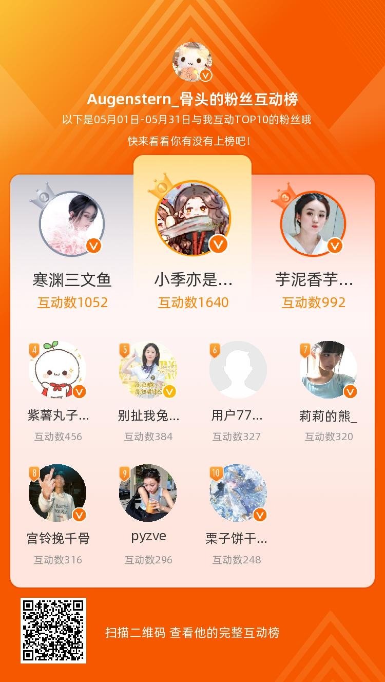 等，你们是我本月排名TOP10的粉丝，感谢你们的陪伴与支持，期望一直都有你们的相