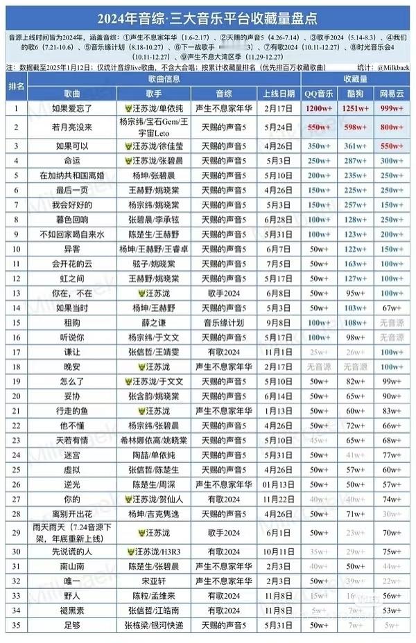 24年音综收藏盘点 