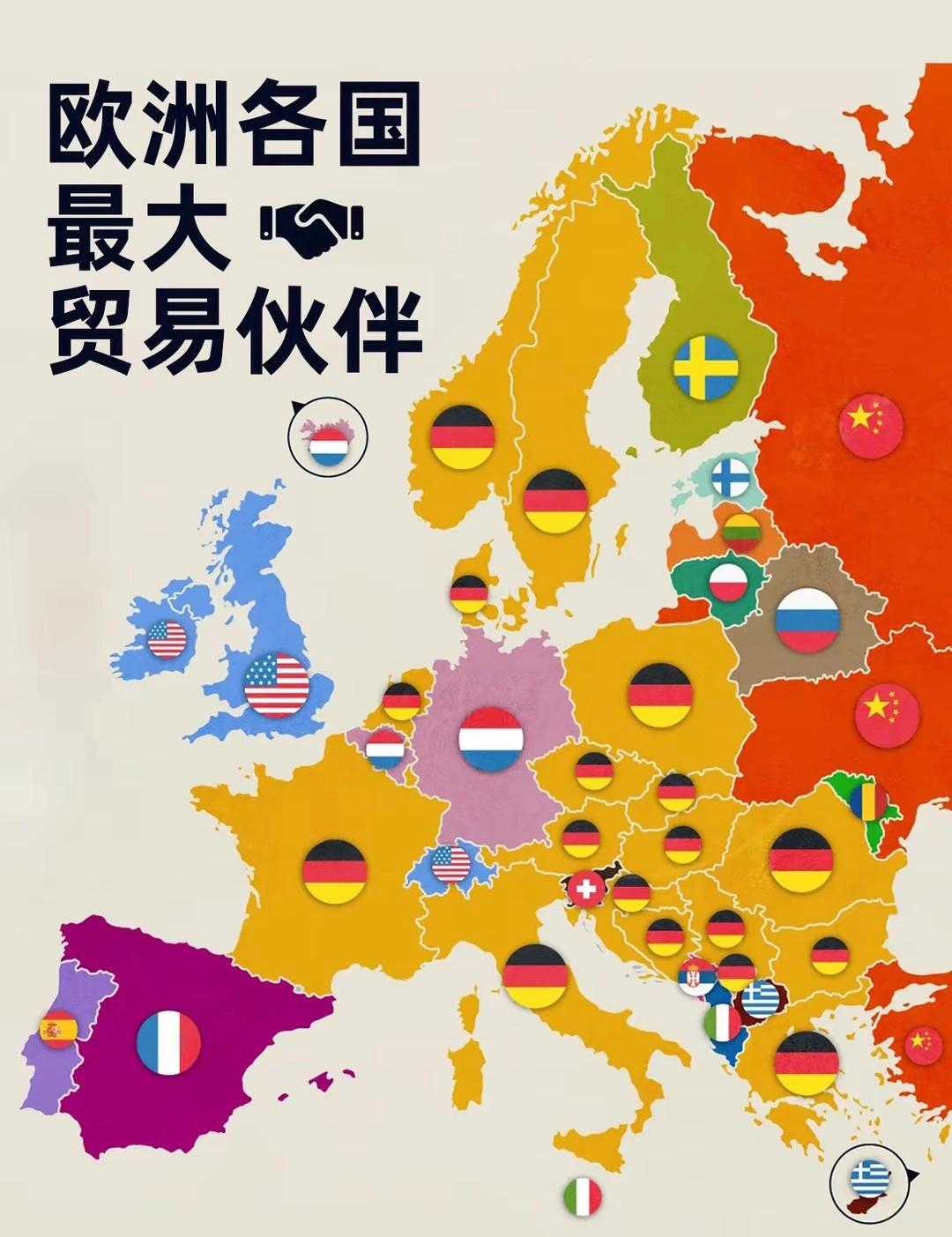 德国，🇩🇪战败国逆袭崛起的奇迹。
   战后马歇尔计划为西德注入约140亿美