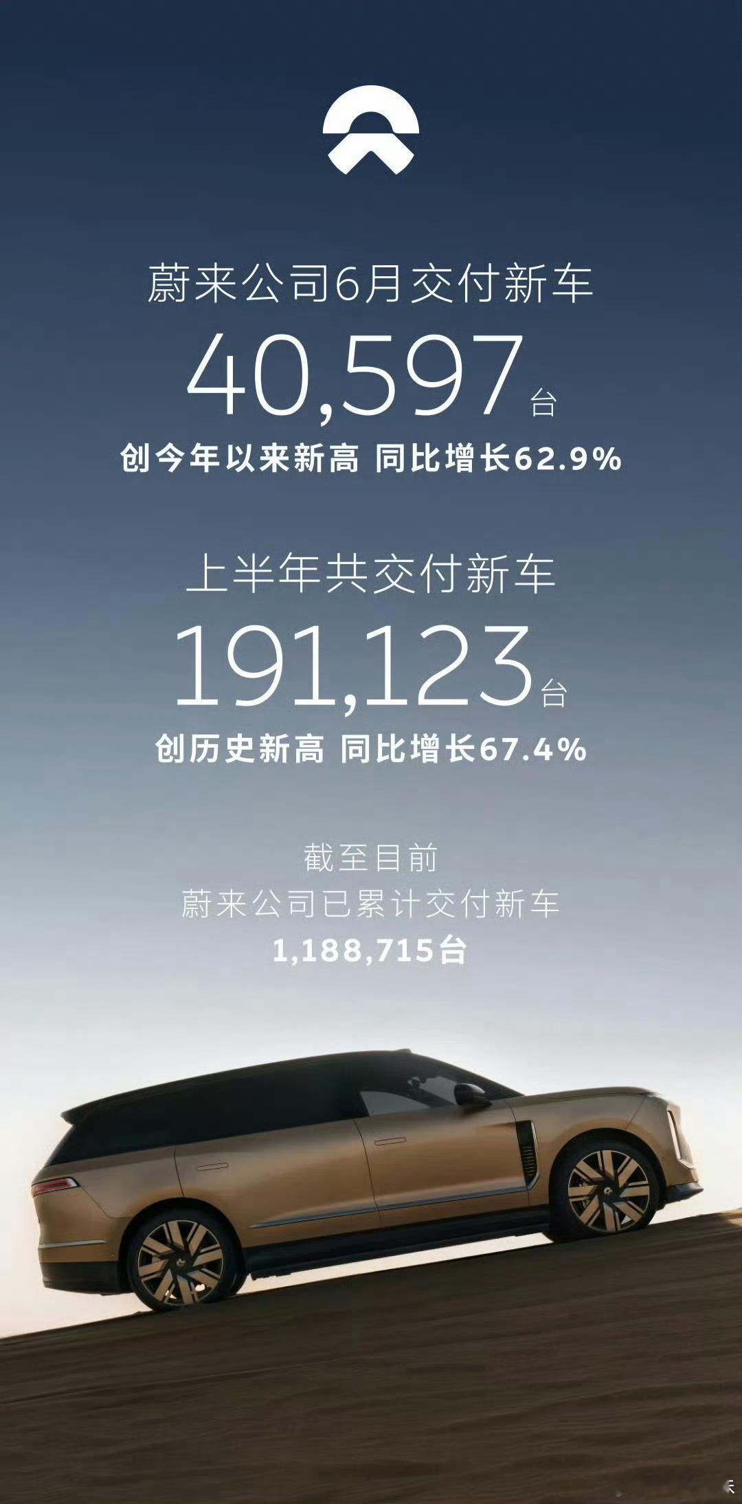 7月了～来看看各家6月交付量，新能源市场依旧高涨，零跑的MPV、SUV双线放量交