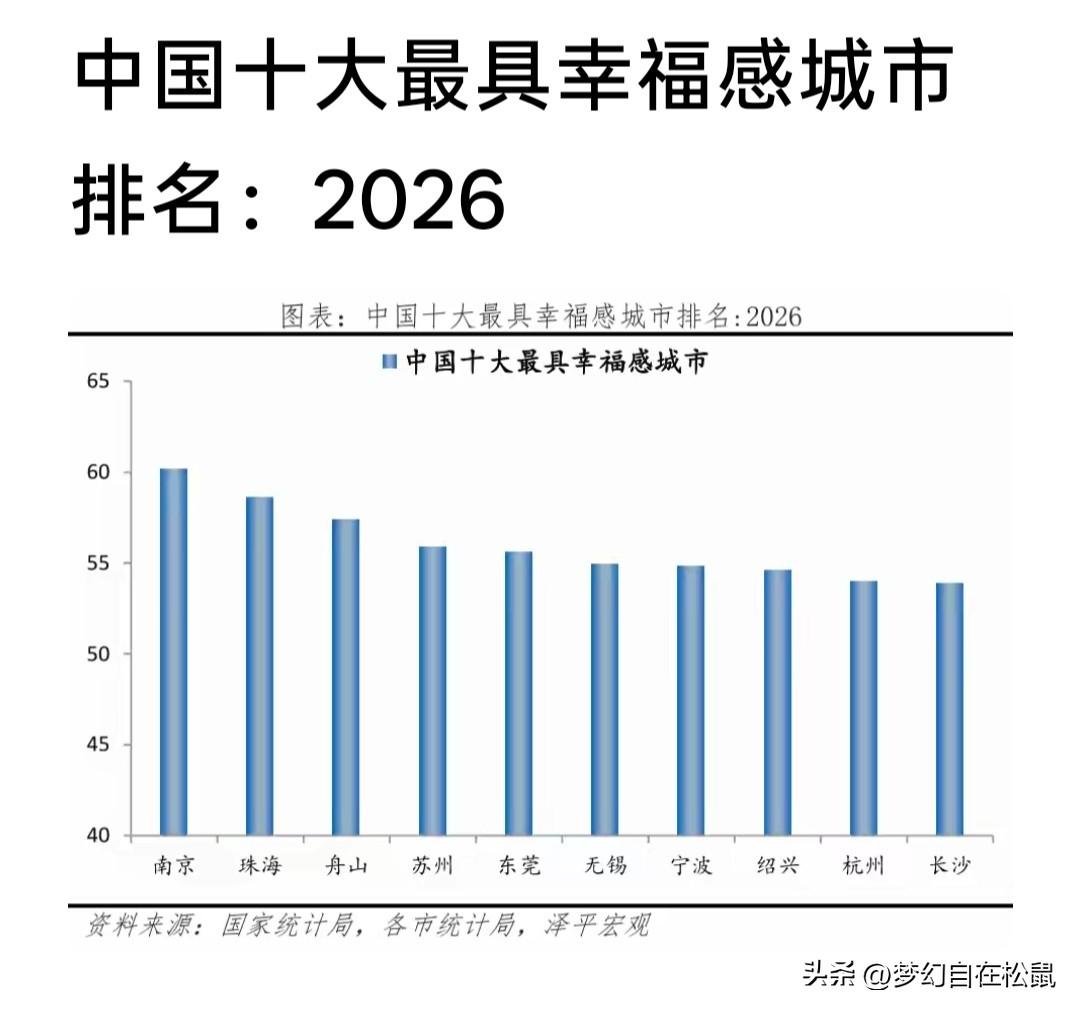 2026中国十大幸福感城市出炉：浙江狂揽4席，凭什么这么“凡尔赛”？

刚刚公布