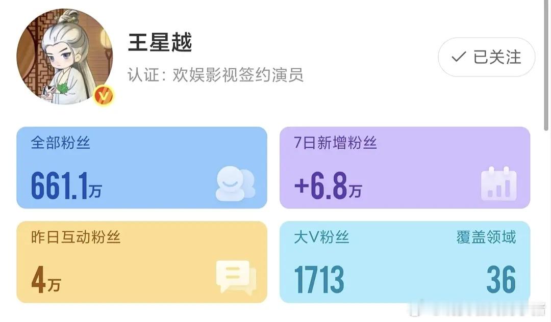 王星越唐宫开播七天，抖涨粉10w+，tag涨7亿，，探案剧也照样吸粉