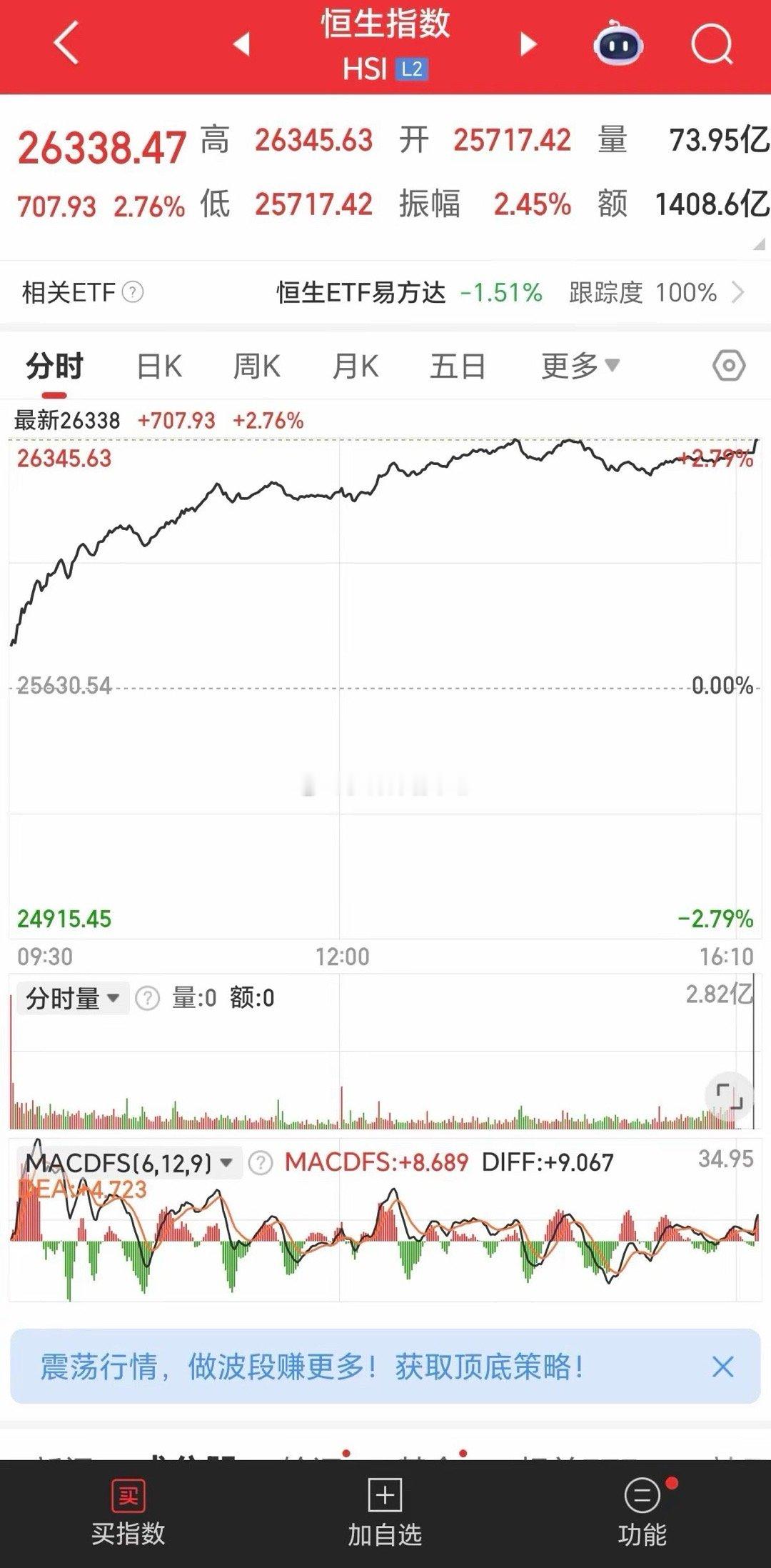 明天开盘大A会不会复刻港股大阳线拔地而起？我用5年A股经验给你说透我是5年A股老