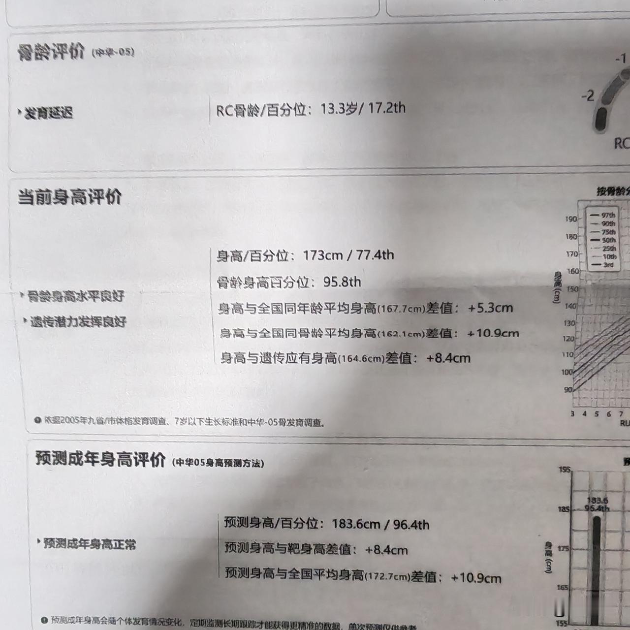 儿子拍了骨龄预测起来有这样子的身高了，我老婆还在嘀咕说要不要给儿子吃点补身高的再