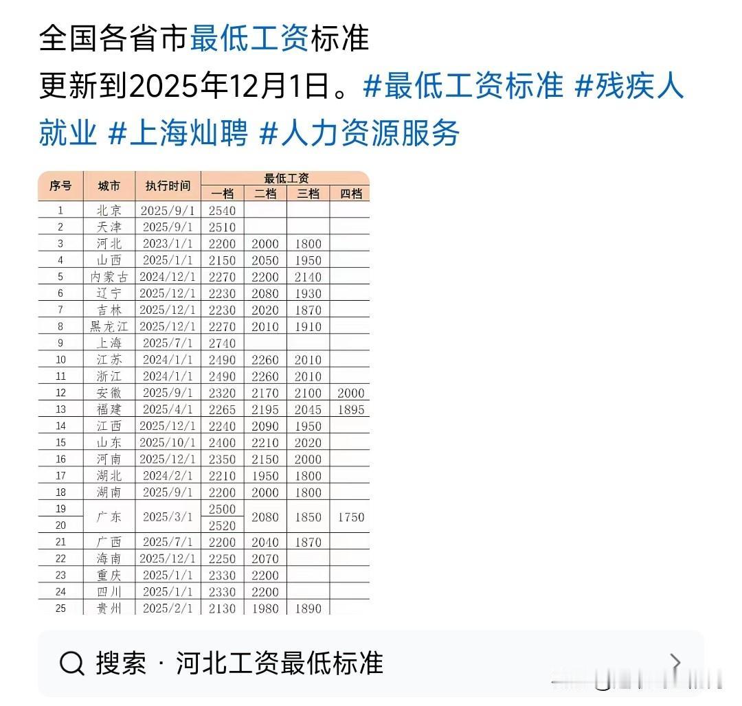 最低工资标准为何要划分几个档次，这究竟意味着什么？
我始终难以理解，既然是最低工