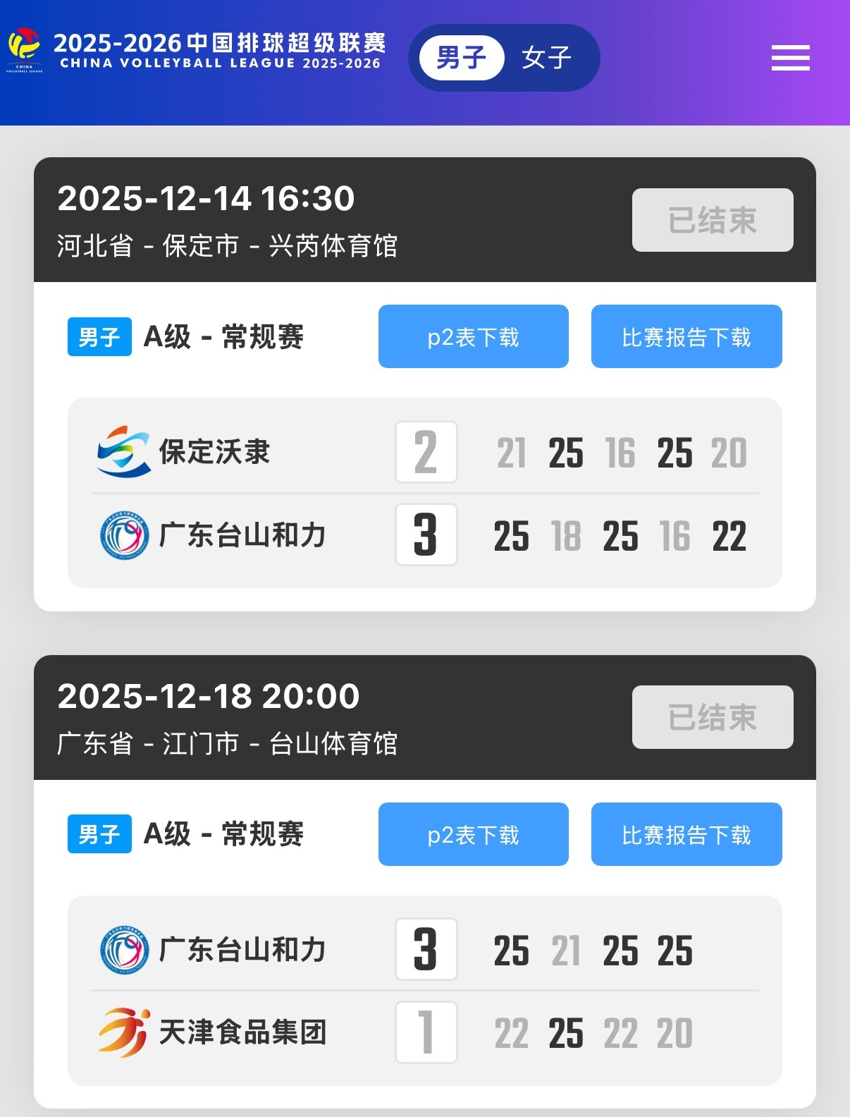 【广东时间】前四轮比赛，广东男排经历的三场五局大战都获得胜利✌🏻看到有球迷评论