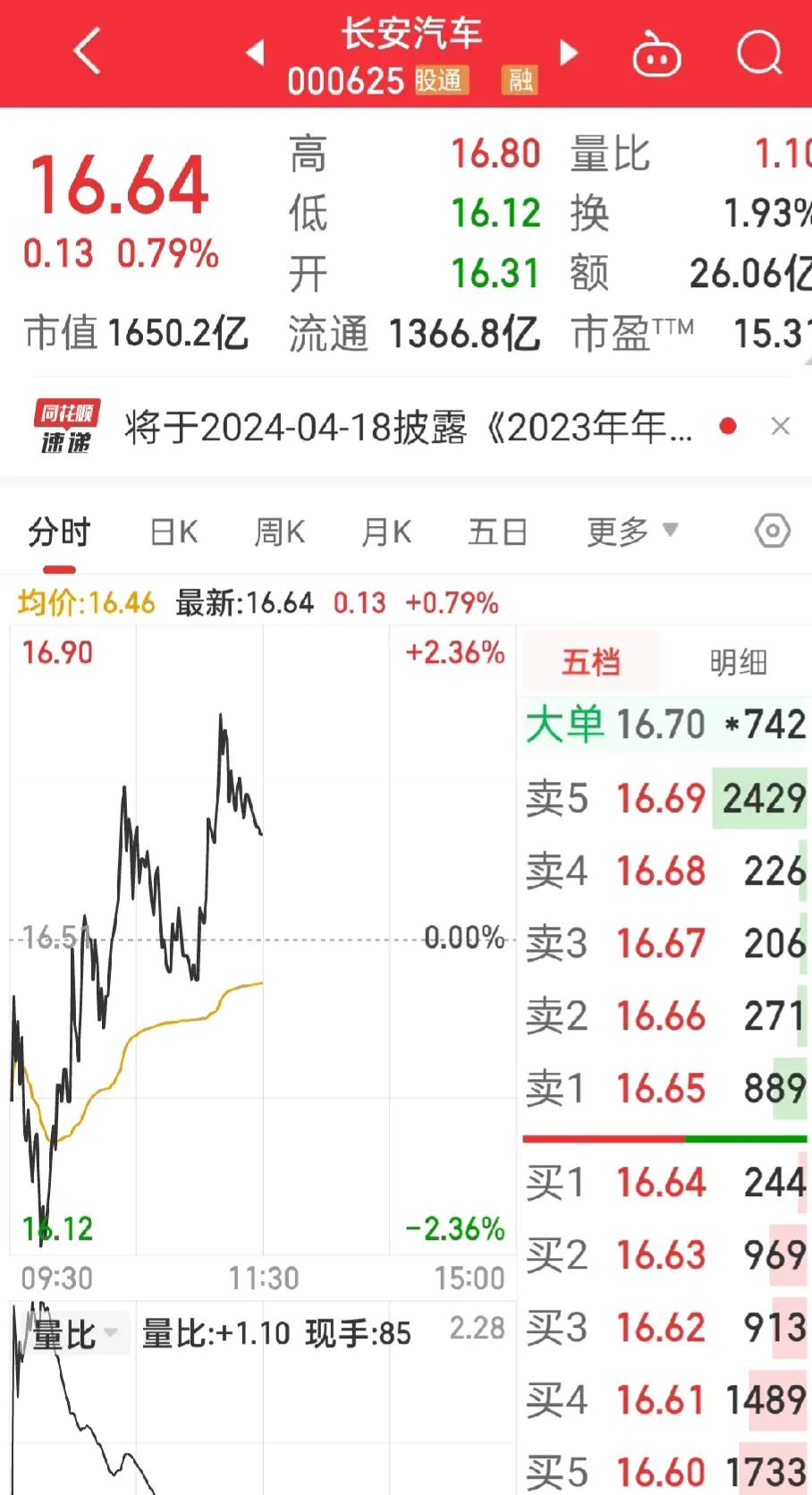 哎！
没有股票的日子盼望股市开盘，
有股票的日子又担心股票亏本，
我们小散真的好