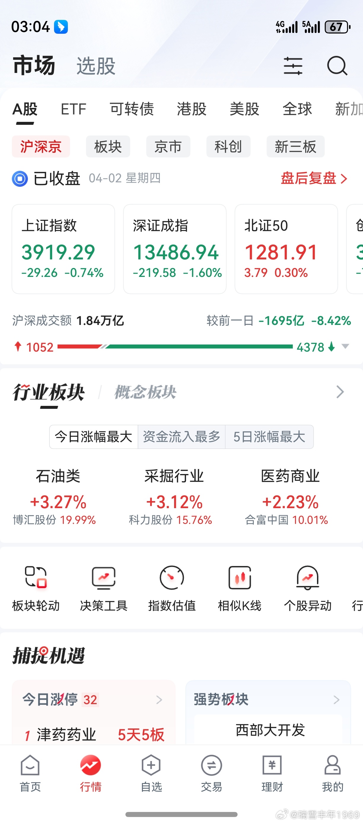 老鸭一记骚操作，挂树上了。老鸭的操作，越来越骚了。但问题是，机构比老鸭更骚。盘中