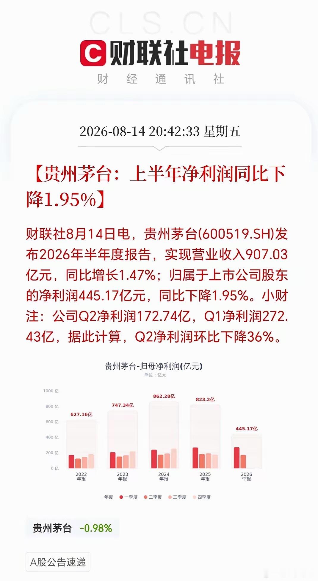 最牛的贵州茅台也要暴雷吗？今晚的中报有看点：1、贵州茅台增收不增利，净利同比下滑
