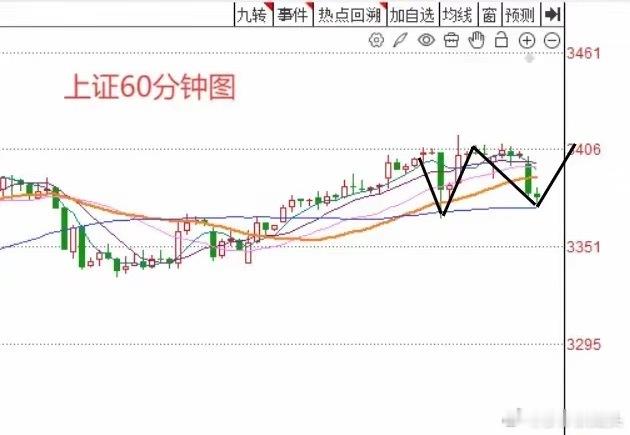午评： 2大原因导致A股早盘全线调整，调整能否一步到位？来听听莎莎怎么说上午收盘