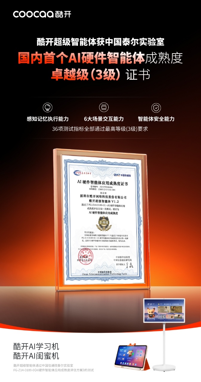 大家还记得酷开不？酷开超级智能体荣获中国信通院泰尔实验室颁发的国内首个《 AI 
