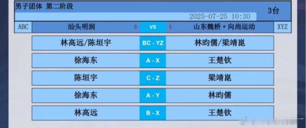 2025乒超联赛第二阶段汕头明润VS山东魏桥林高远/陈垣宇VS林昀儒/梁靖崑徐海