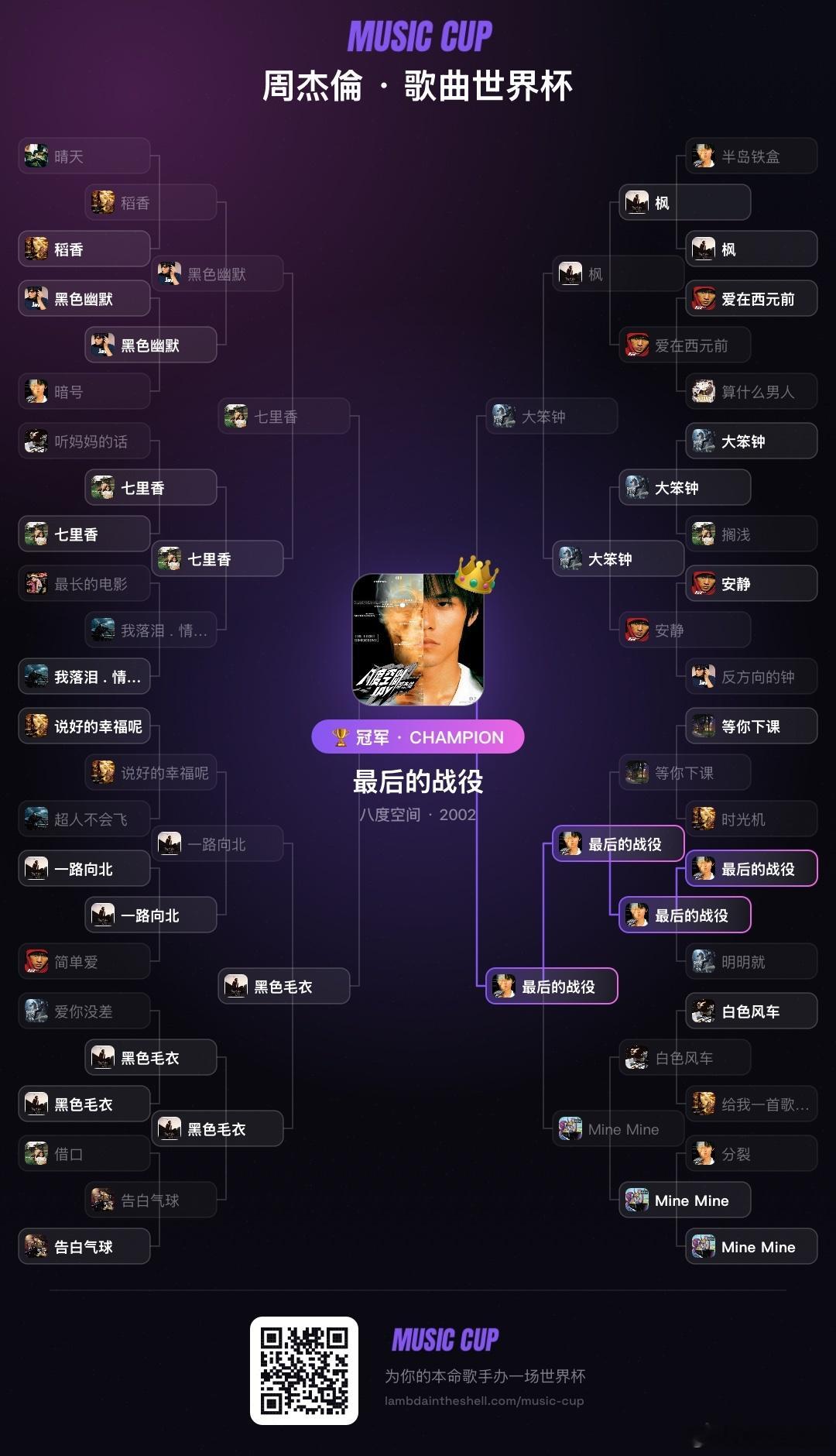 我留着陪你 强忍着泪滴 有些事真的来不及回不去 
