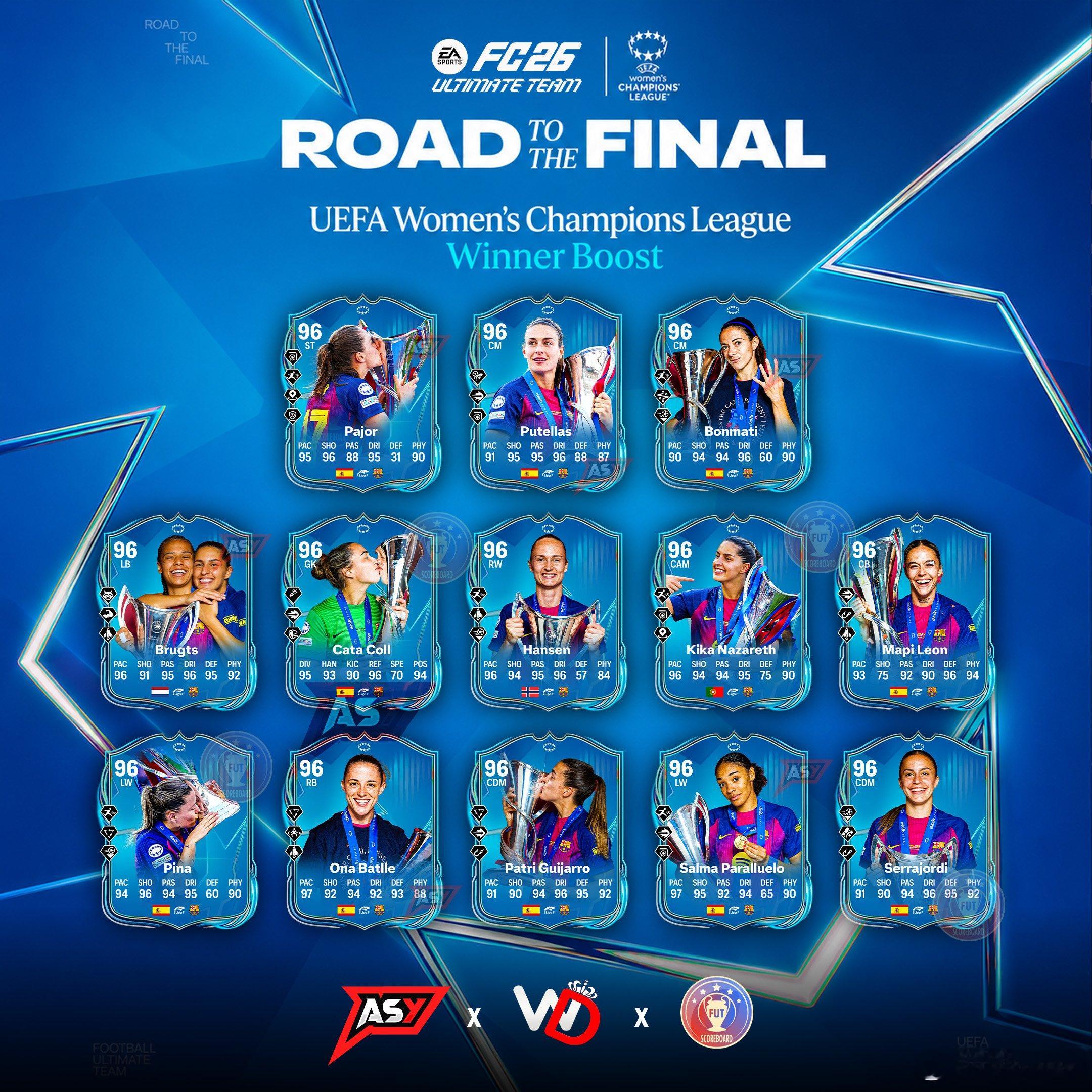 UWCL冠军阵容正式数据泄露。FC26