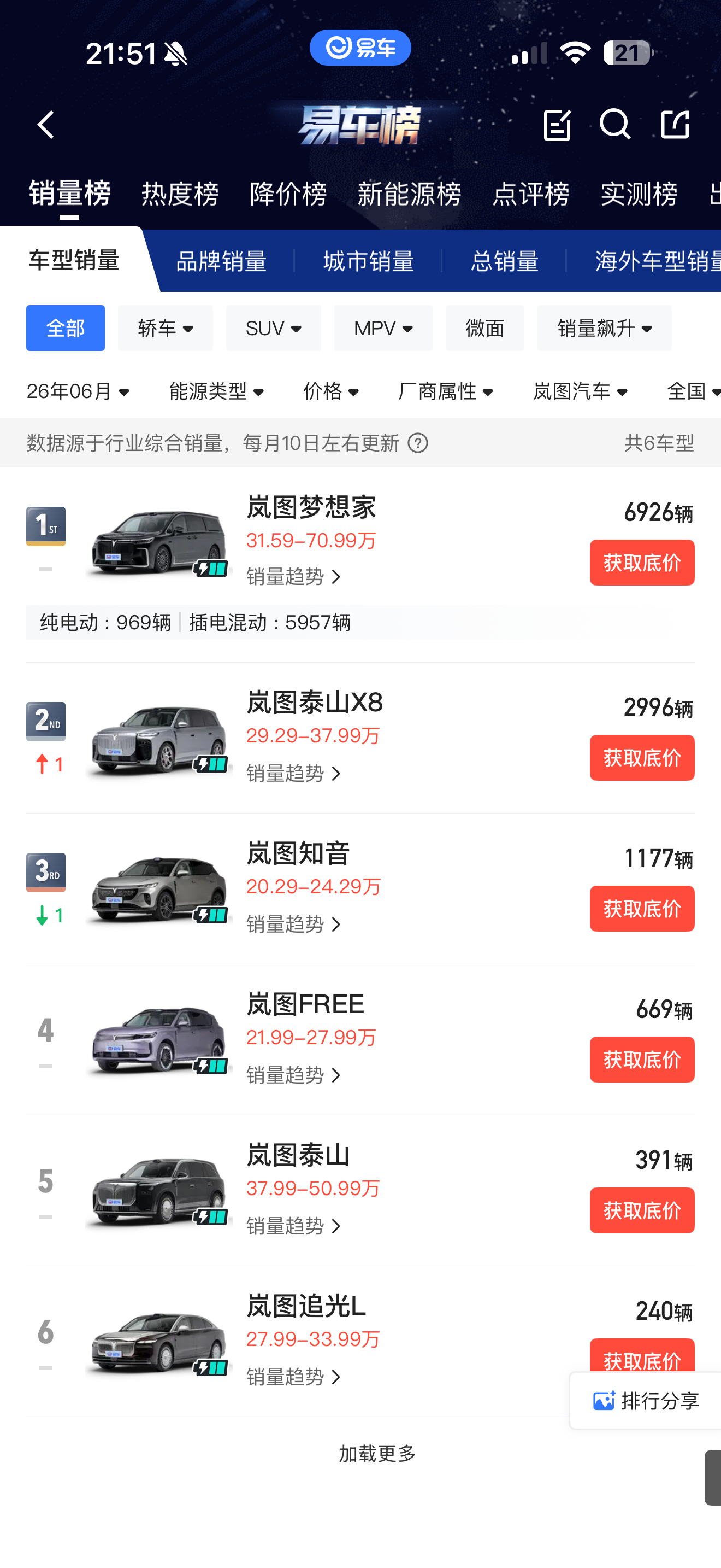 阿维塔，岚图，智己，这三家以前经常放在一起对比。 