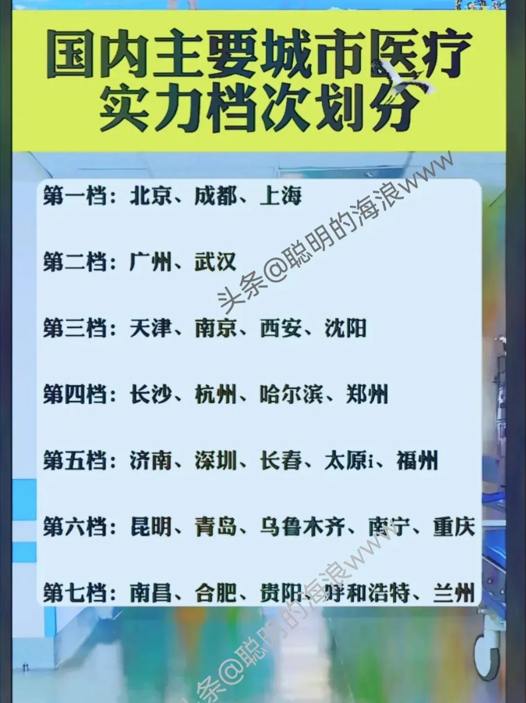 国内主要城市医疗实力排名，呈现出七个档次：

第一档次：北京、成都、上海；
第二