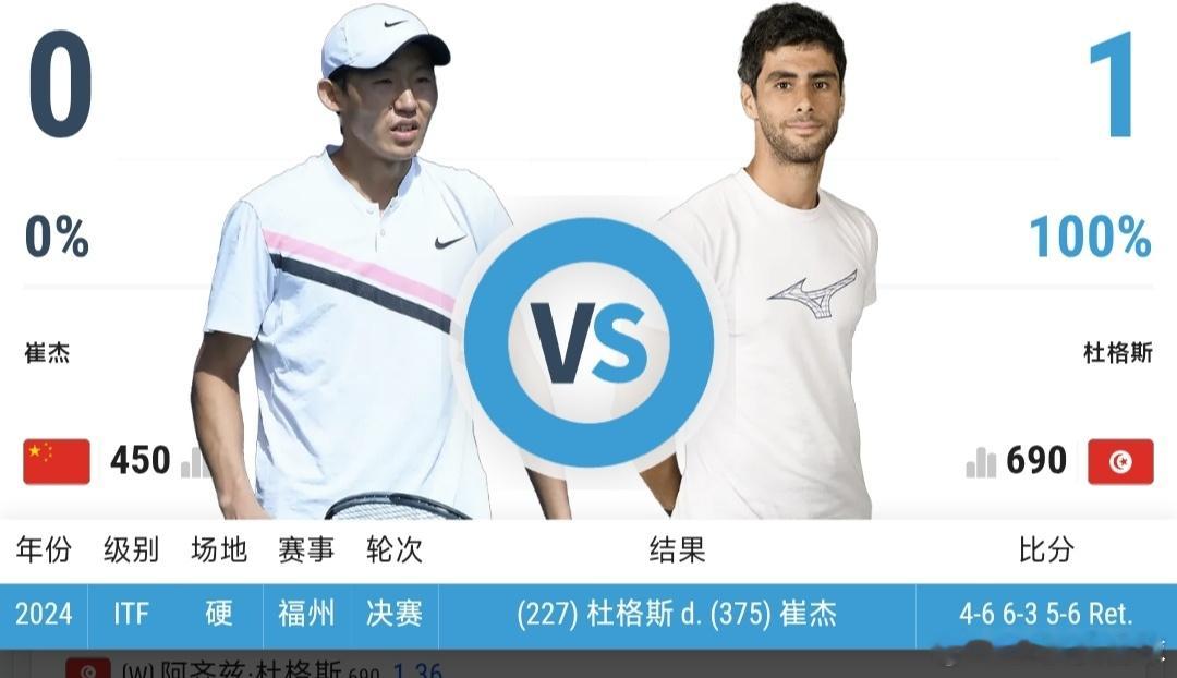 最新赛事赛程：直播地址在评论区8月14日14:00左右  CH50阿斯塔纳站男单