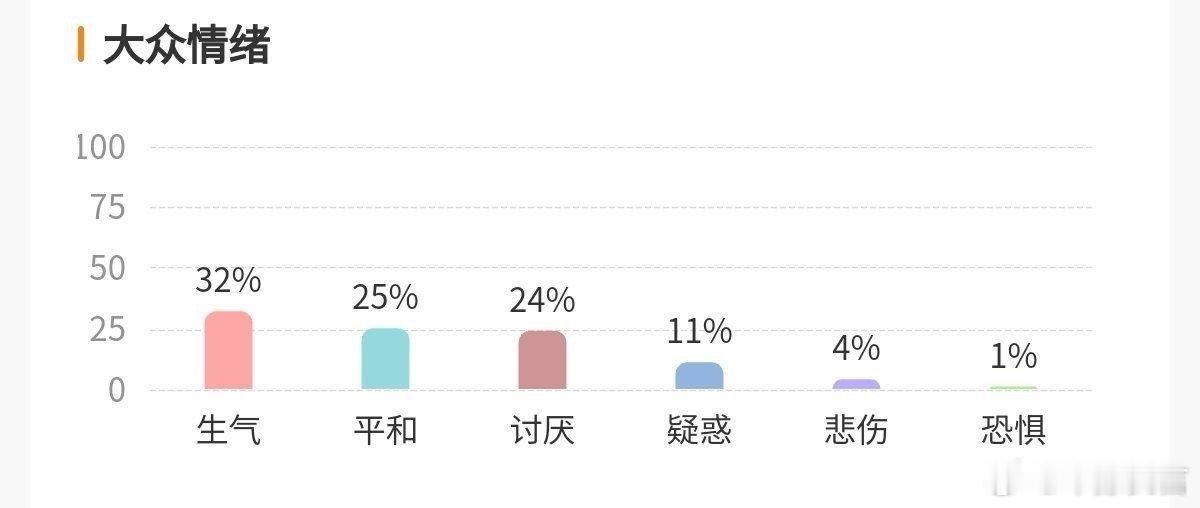 #付款方式莫名变成了先用后付#最近，不少消费者发现自己在电商平台上的默认付款方式