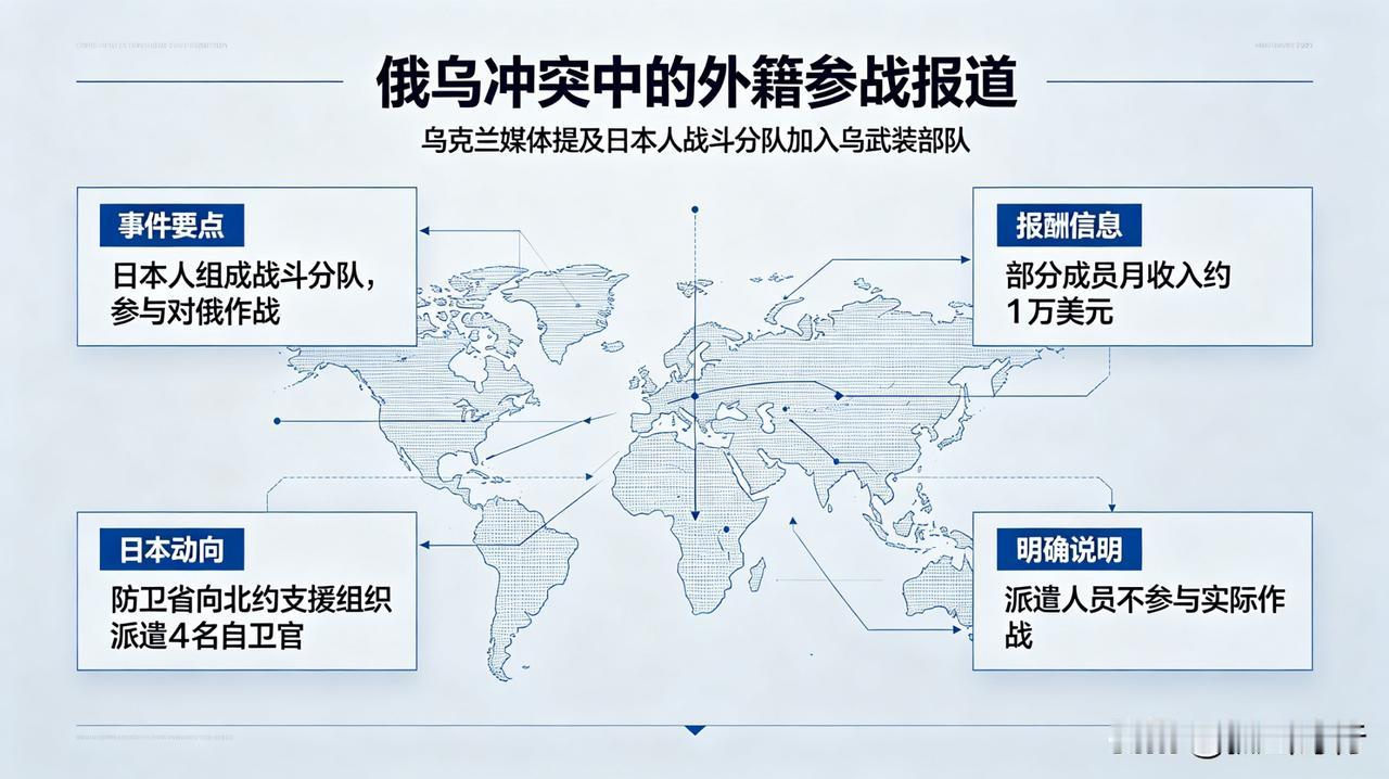 【简讯】据乌媒报道，一支由日本人组成的战斗分队在乌武装部队内成立，直接参与对俄作