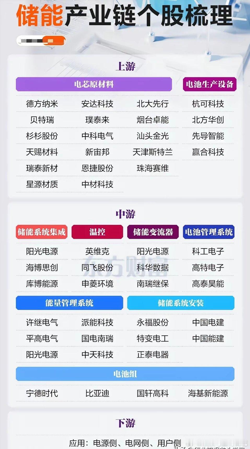 储能 未来怎么看……编辑不易  请关注点赞储能未来怎么看编辑不易 请关注点赞储能
