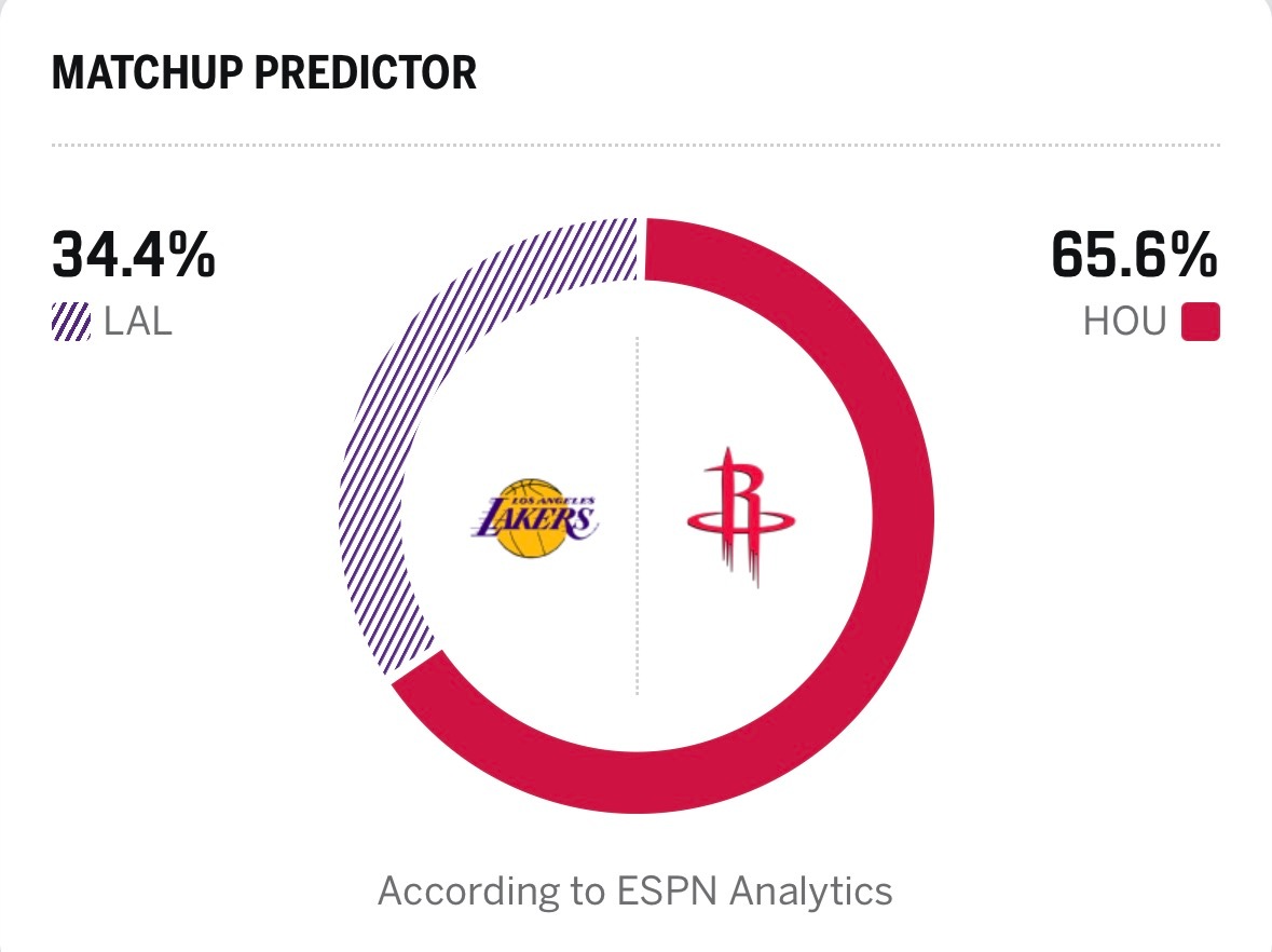明天的比赛只有一个要求：杜兰特别上！支持湖人拿下比赛，早结束早完事湖人vs火箭