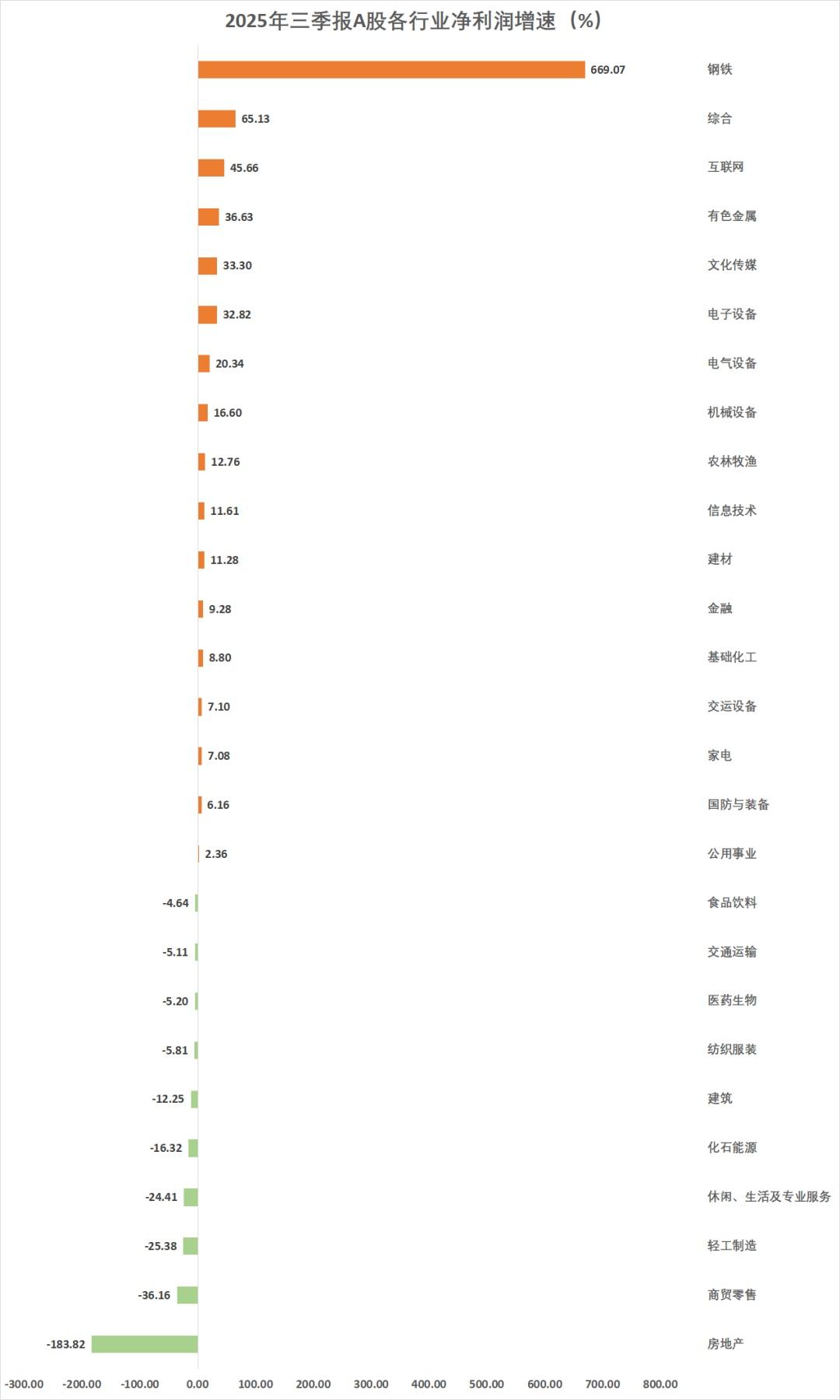 放弃消费行业，专注金融行业，农行就不要买了，城商行中还有些不错的标的。跟踪四年消