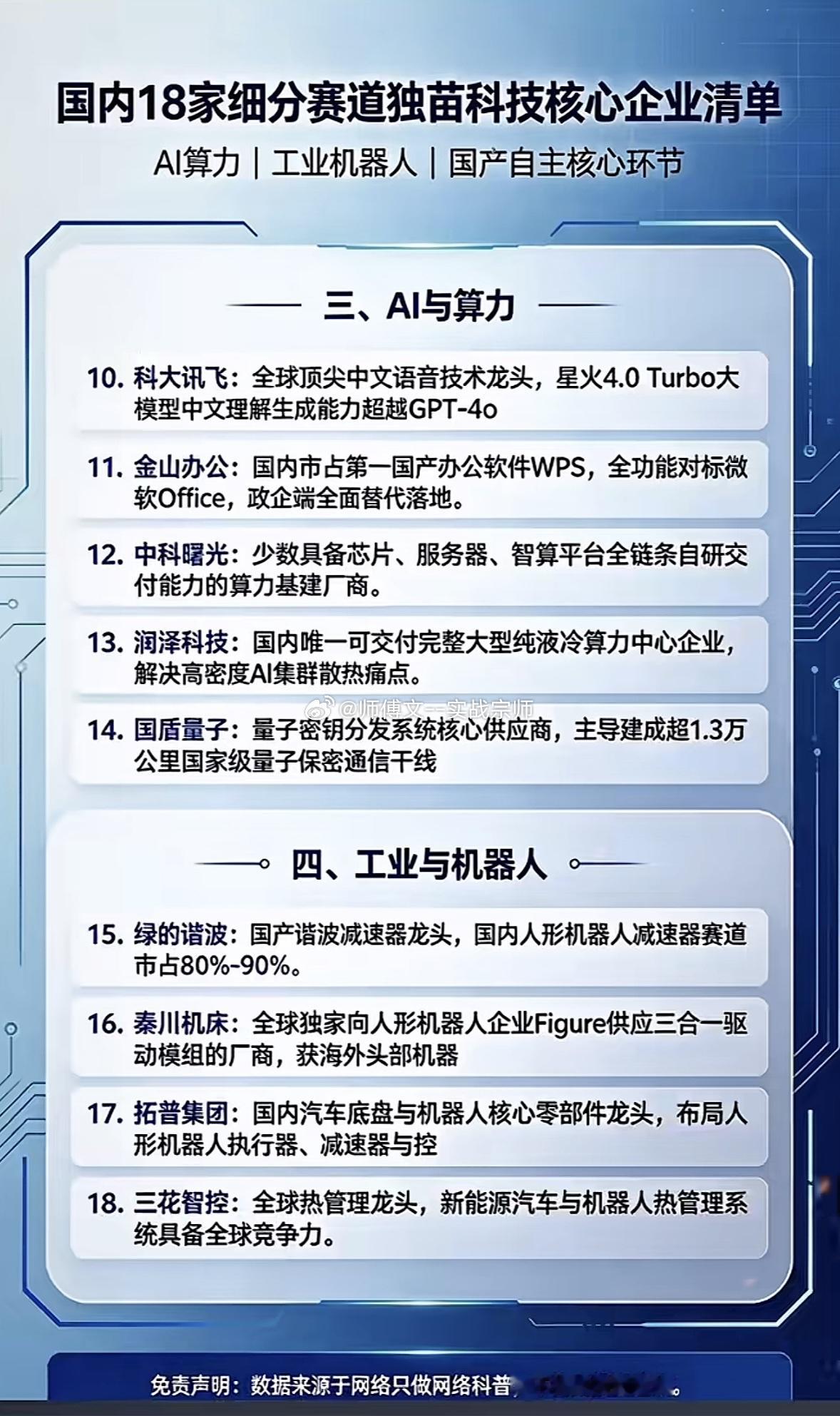 18 家国产科技细分赛道 “独苗” 核心标的汇总以下企业在各自细分赛道拥有独家技