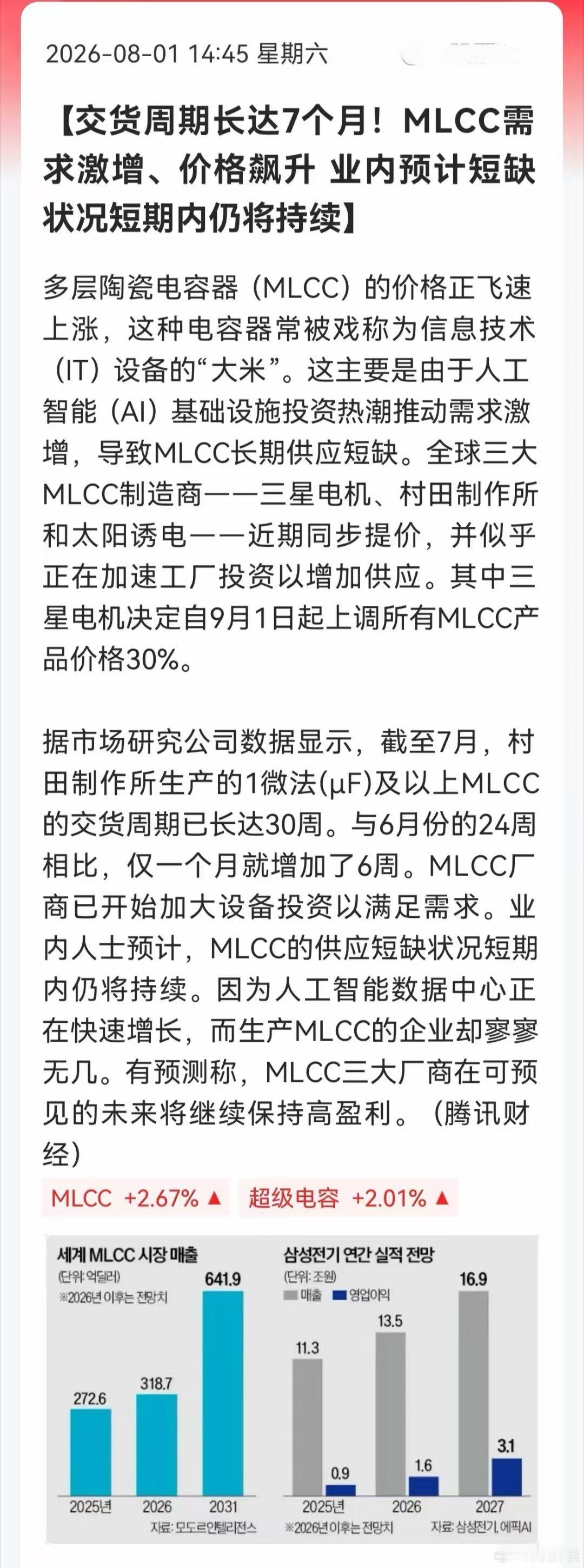交货周期长达7个月！MLCC需求激增、价格飙升 业内预计短缺状况短期内仍将持续