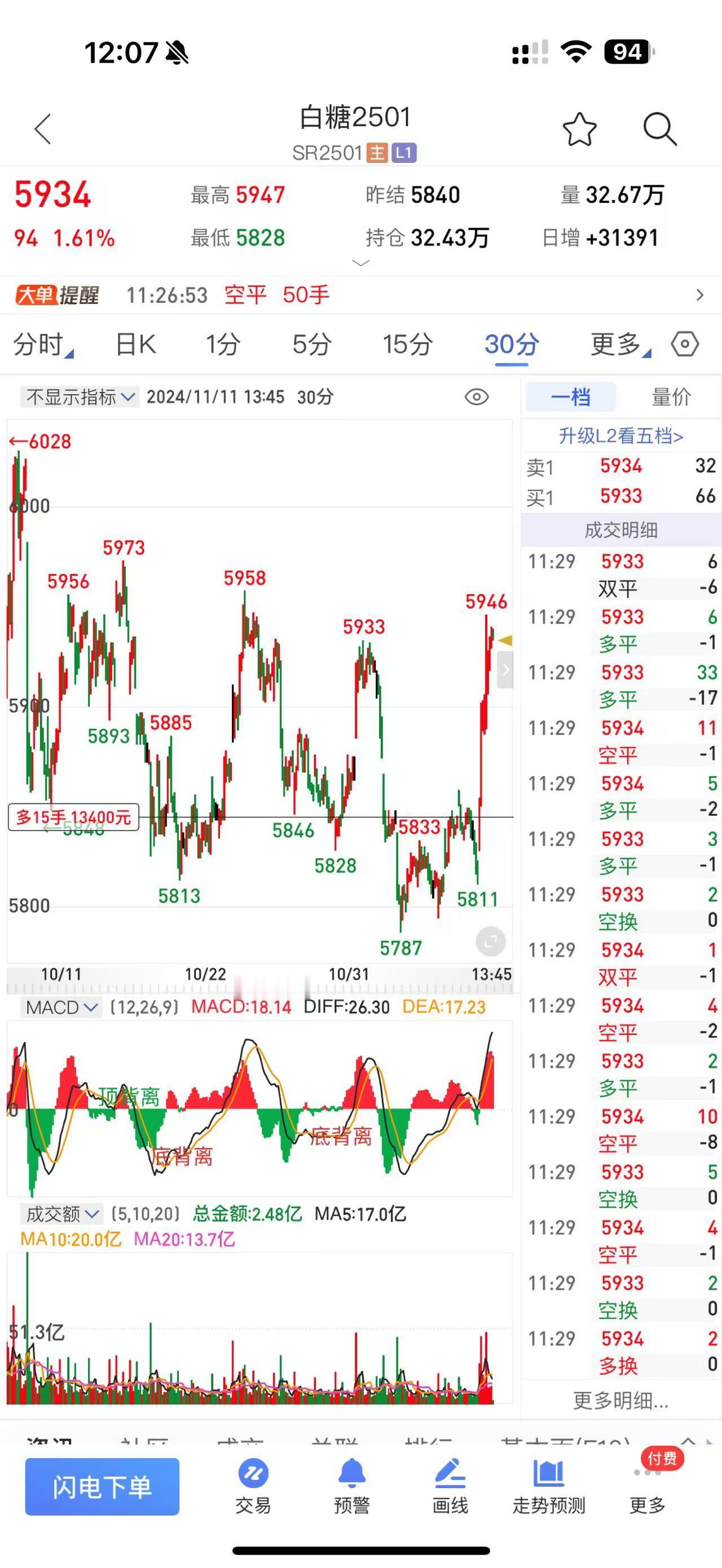 期货白糖后续：泰国糖质量问题影响郑糖上涨，但南宁现货报价下跌，印度和巴西出口数据
