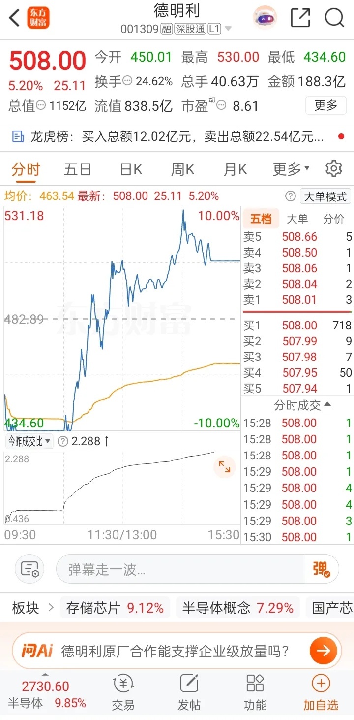 一位股民在股吧里崩溃难耐，失声痛哭。昨日482.89元撬板买入1000股，合计投