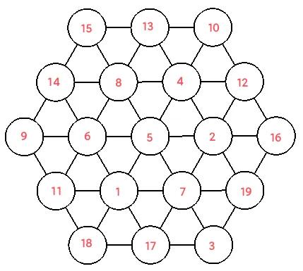 图中的六角幻方是一个叫亚当斯的人发现的。1969年，大学生阿莱尔利用电子计算机探