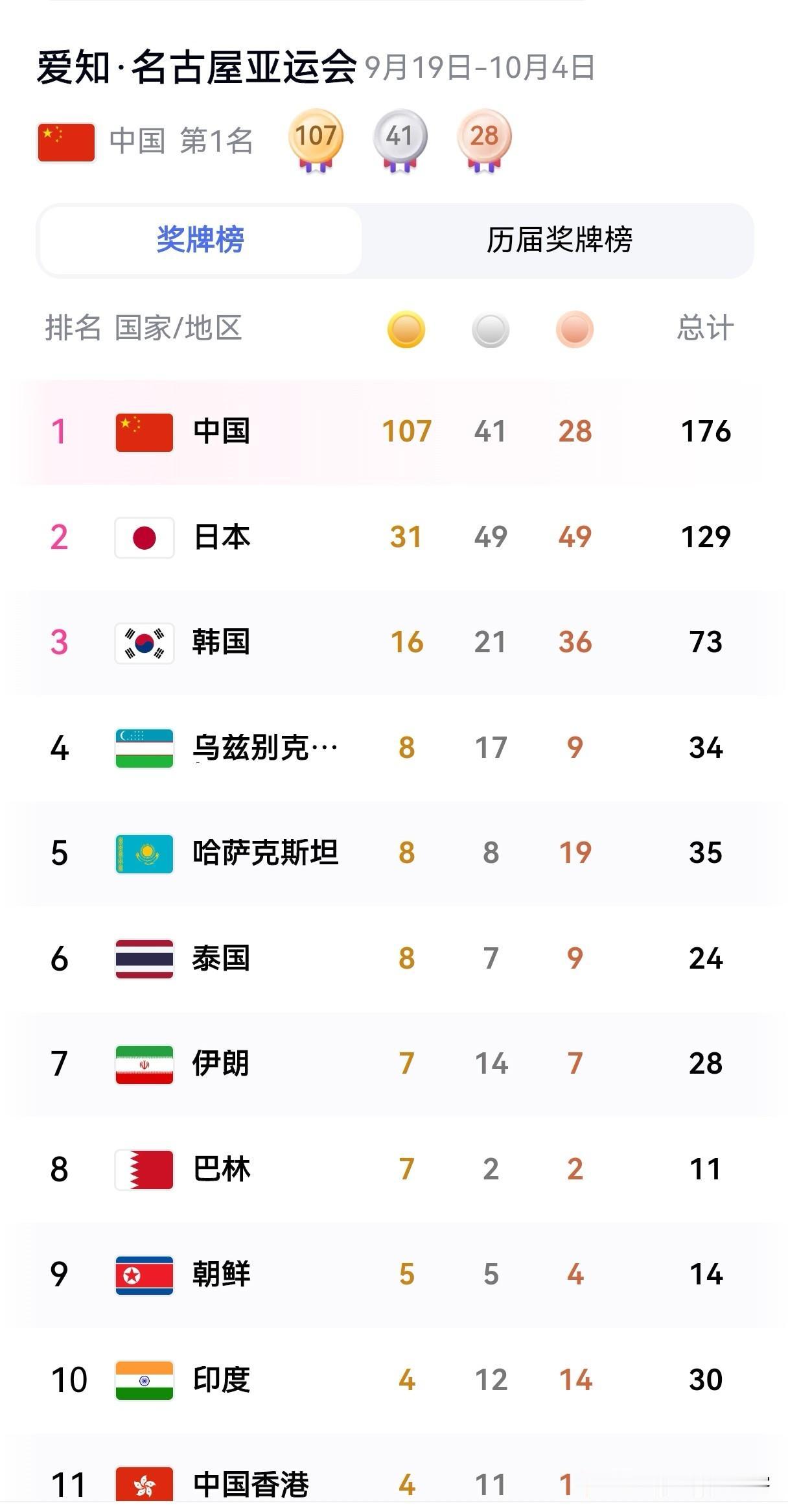 赛场上，小将们敢打敢拼，老将沉着坚守。每一块奖牌背后，都是日复一日的汗水与坚持。