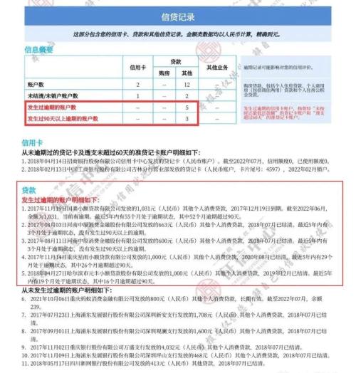 放水? 这家银行给多次逾期用户批信用卡