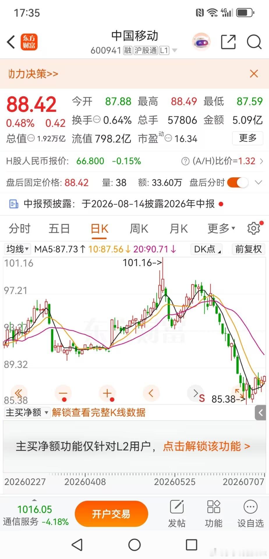 中国移动，长线价值投资的机会开始显现中国移动，在今年市场极致抱团炒作的行情，6月