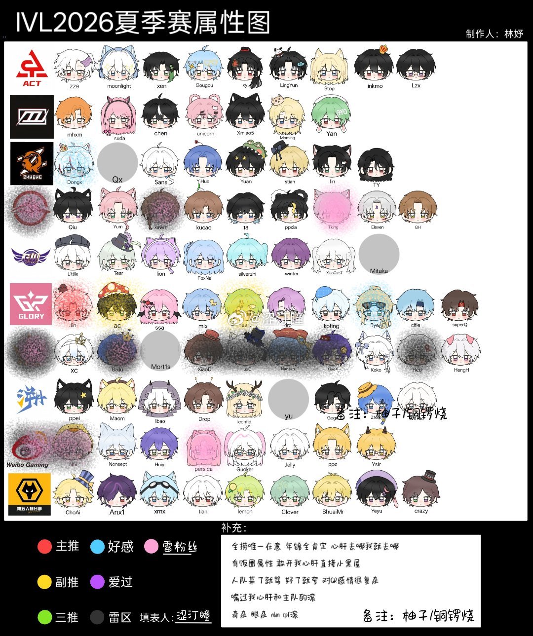 年锦i 有没有女孩和我月月呀 